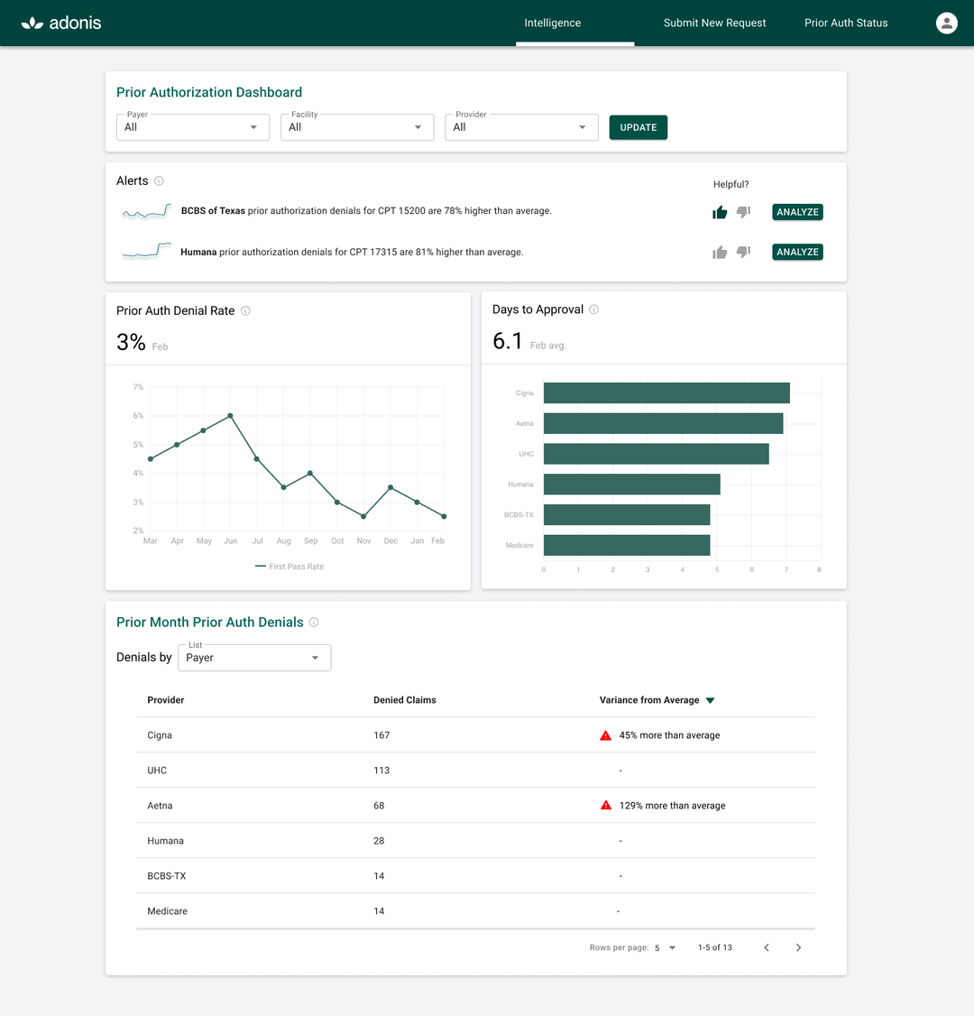 what-is-prior-authorization-in-healthcare-all-you-need-to-know-adonis